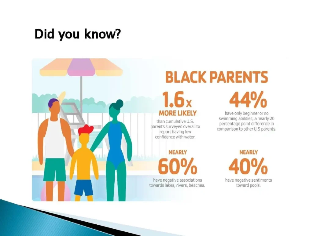 A slide with the text " did you know ?" and an image of people.